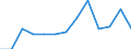 Education indicator: Initial funds provided by the regional level of government as % of initial funds provided by all levels of government combined / Unit of measure: Percentage / Geopolitical entity (reporting): Poland