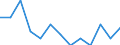 Education indicator: Initial funds provided by the local level of government as % of initial funds provided by all levels of government combined / Unit of measure: Percentage / Geopolitical entity (reporting): Belgium