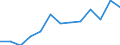Education indicator: Initial funds provided by the local level of government as % of initial funds provided by all levels of government combined / Unit of measure: Percentage / Geopolitical entity (reporting): Denmark