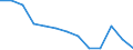 Education indicator: Initial funds provided by the local level of government as % of initial funds provided by all levels of government combined / Unit of measure: Percentage / Geopolitical entity (reporting): Estonia
