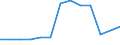 Education indicator: Initial funds provided by the local level of government as % of initial funds provided by all levels of government combined / Unit of measure: Percentage / Geopolitical entity (reporting): Ireland