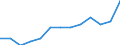 Education indicator: Initial funds provided by the local level of government as % of initial funds provided by all levels of government combined / Unit of measure: Percentage / Geopolitical entity (reporting): Spain