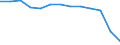 Education indicator: Initial funds provided by the local level of government as % of initial funds provided by all levels of government combined / Unit of measure: Percentage / Geopolitical entity (reporting): Lithuania