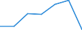Education indicator: Initial funds provided by the local level of government as % of initial funds provided by all levels of government combined / Unit of measure: Percentage / Geopolitical entity (reporting): Luxembourg