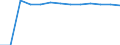 Education indicator: Initial funds provided by the local level of government as % of initial funds provided by all levels of government combined / Unit of measure: Percentage / Geopolitical entity (reporting): Poland