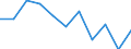 Education indicator: Initial funds provided by the local level of government as % of initial funds provided by all levels of government combined / Unit of measure: Percentage / Geopolitical entity (reporting): Slovenia