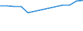 Education indicator: Initial funds provided by the local level of government as % of initial funds provided by all levels of government combined / Unit of measure: Percentage / Geopolitical entity (reporting): Norway