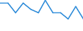Education indicator: Initial funds provided by the local level of government as % of initial funds provided by all levels of government combined / Unit of measure: Percentage / Geopolitical entity (reporting): Switzerland