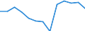 Education indicator: Initial funds provided by the local level of government as % of initial funds provided by all levels of government combined / Unit of measure: Percentage / Geopolitical entity (reporting): United Kingdom