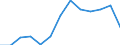 Education indicator: Final funds provided by the central level of government as % of final funds provided by all levels of government combined / Unit of measure: Percentage / Geopolitical entity (reporting): Bulgaria