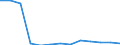Education indicator: Final funds provided by the central level of government as % of final funds provided by all levels of government combined / Unit of measure: Percentage / Geopolitical entity (reporting): Czechia