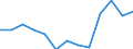 Education indicator: Final funds provided by the central level of government as % of final funds provided by all levels of government combined / Unit of measure: Percentage / Geopolitical entity (reporting): Denmark