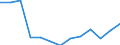 Education indicator: Final funds provided by the central level of government as % of final funds provided by all levels of government combined / Unit of measure: Percentage / Geopolitical entity (reporting): Estonia