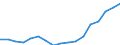 Education indicator: Final funds provided by the central level of government as % of final funds provided by all levels of government combined / Unit of measure: Percentage / Geopolitical entity (reporting): Netherlands