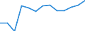 Education indicator: Final funds provided by the central level of government as % of final funds provided by all levels of government combined / Unit of measure: Percentage / Geopolitical entity (reporting): Poland