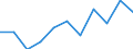 Education indicator: Final funds provided by the central level of government as % of final funds provided by all levels of government combined / Unit of measure: Percentage / Geopolitical entity (reporting): Slovenia