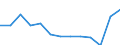 Education indicator: Final funds provided by the central level of government as % of final funds provided by all levels of government combined / Unit of measure: Percentage / Geopolitical entity (reporting): Finland