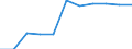 Initial funds provided by the regional level of government as % of initial funds provided by all levels of government combined / Percentage / Czechia