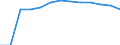 Initial funds provided by the regional level of government as % of initial funds provided by all levels of government combined / Percentage / Spain