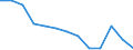 Initial funds provided by the local level of government as % of initial funds provided by all levels of government combined / Percentage / Estonia