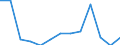 Öffentliche Bildungsausgaben der lokalen Ebene des Staates in % der öffentlichen Bildungsausgaben aller Ebenen des Staates insgesamt, vor Transferzahlungen an andere Ebenen / Prozent / Frankreich