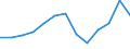 Initial funds provided by the local level of government as % of initial funds provided by all levels of government combined / Percentage / Latvia