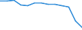 Öffentliche Bildungsausgaben der lokalen Ebene des Staates in % der öffentlichen Bildungsausgaben aller Ebenen des Staates insgesamt, vor Transferzahlungen an andere Ebenen / Prozent / Litauen