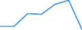 Öffentliche Bildungsausgaben der lokalen Ebene des Staates in % der öffentlichen Bildungsausgaben aller Ebenen des Staates insgesamt, vor Transferzahlungen an andere Ebenen / Prozent / Luxemburg