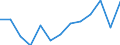 Öffentliche Bildungsausgaben der lokalen Ebene des Staates in % der öffentlichen Bildungsausgaben aller Ebenen des Staates insgesamt, vor Transferzahlungen an andere Ebenen / Prozent / Ungarn