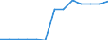 Öffentliche Bildungsausgaben der lokalen Ebene des Staates in % der öffentlichen Bildungsausgaben aller Ebenen des Staates insgesamt, vor Transferzahlungen an andere Ebenen / Prozent / Slowakei