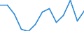 Initial funds provided by the local level of government as % of initial funds provided by all levels of government combined / Percentage / Finland