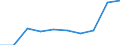 Öffentliche Bildungsausgaben der lokalen Ebene des Staates in % der öffentlichen Bildungsausgaben aller Ebenen des Staates insgesamt, vor Transferzahlungen an andere Ebenen / Prozent / Liechtenstein