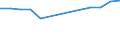 Öffentliche Bildungsausgaben der lokalen Ebene des Staates in % der öffentlichen Bildungsausgaben aller Ebenen des Staates insgesamt, vor Transferzahlungen an andere Ebenen / Prozent / Norwegen