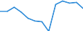 Initial funds provided by the local level of government as % of initial funds provided by all levels of government combined / Percentage / United Kingdom