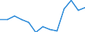 Öffentliche Bildungsausgaben der zentralen Ebene des Staates in % der öffentlichen Bildungsausgaben aller Ebenen des Staates insgesamt, nach Transferzahlungen an andere Ebenen / Prozent / Dänemark