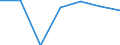 Öffentliche Bildungsausgaben der zentralen Ebene des Staates in % der öffentlichen Bildungsausgaben aller Ebenen des Staates insgesamt, nach Transferzahlungen an andere Ebenen / Prozent / Griechenland