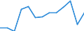 Final funds provided by the central level of government as % of final funds provided by all levels of government combined / Percentage / Lithuania