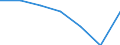 Öffentliche Bildungsausgaben der zentralen Ebene des Staates in % der öffentlichen Bildungsausgaben aller Ebenen des Staates insgesamt, nach Transferzahlungen an andere Ebenen / Prozent / Luxemburg