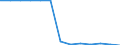 Öffentliche Bildungsausgaben der zentralen Ebene des Staates in % der öffentlichen Bildungsausgaben aller Ebenen des Staates insgesamt, nach Transferzahlungen an andere Ebenen / Prozent / Slowakei