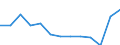 Öffentliche Bildungsausgaben der zentralen Ebene des Staates in % der öffentlichen Bildungsausgaben aller Ebenen des Staates insgesamt, nach Transferzahlungen an andere Ebenen / Prozent / Finnland