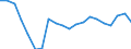 Education indicator: Total public expenditure on education as % of GDP, for all levels of education combined / Unit of measure: Percentage / Geopolitical entity (reporting): Bulgaria
