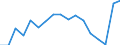 Total public expenditure on education as % of GDP, for all levels of education combined / Percentage / Denmark