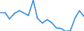 Total public expenditure on education as % of GDP, for all levels of education combined / Percentage / Estonia