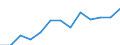 Total public expenditure on education as % of GDP, for all levels of education combined / Percentage / Greece