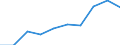 Total public expenditure on education as % of GDP, for all levels of education combined / Percentage / Croatia