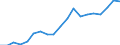 Total public expenditure on education as % of GDP, for all levels of education combined / Percentage / Cyprus