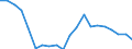 Total public expenditure on education as % of GDP, for all levels of education combined / Percentage / Hungary