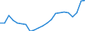 Total public expenditure on education as % of GDP, for all levels of education combined / Percentage / Netherlands