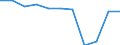 Total public expenditure on education as % of GDP, for all levels of education combined / Percentage / Slovenia