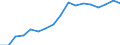 Total public expenditure on education as % of GDP, for all levels of education combined / Percentage / Iceland